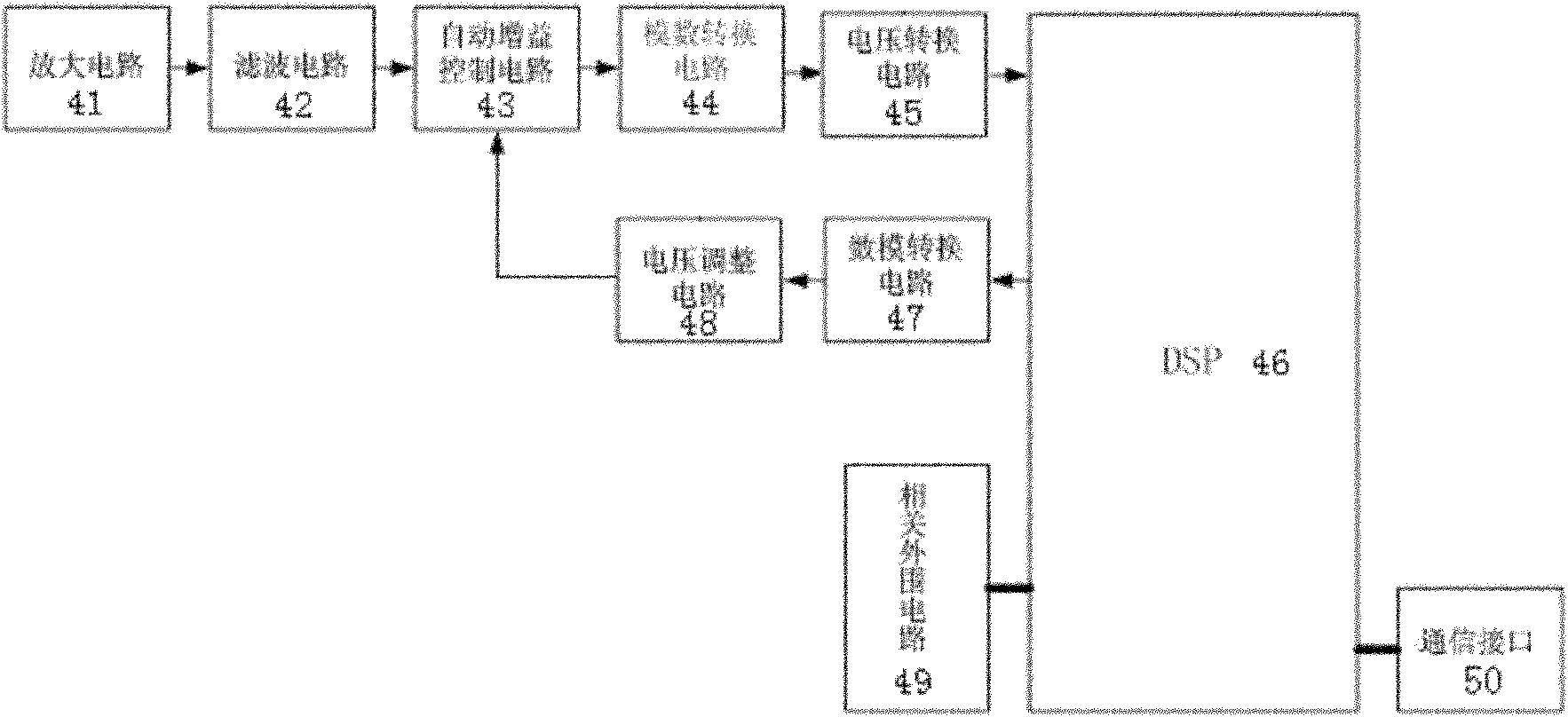 Circuit for monitoring well kick at deepwater drilling mud line