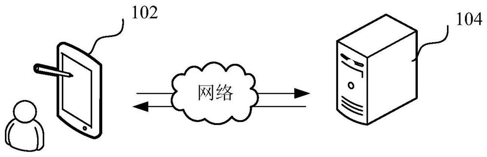 Call processing method, device, computer device and computer-readable storage medium