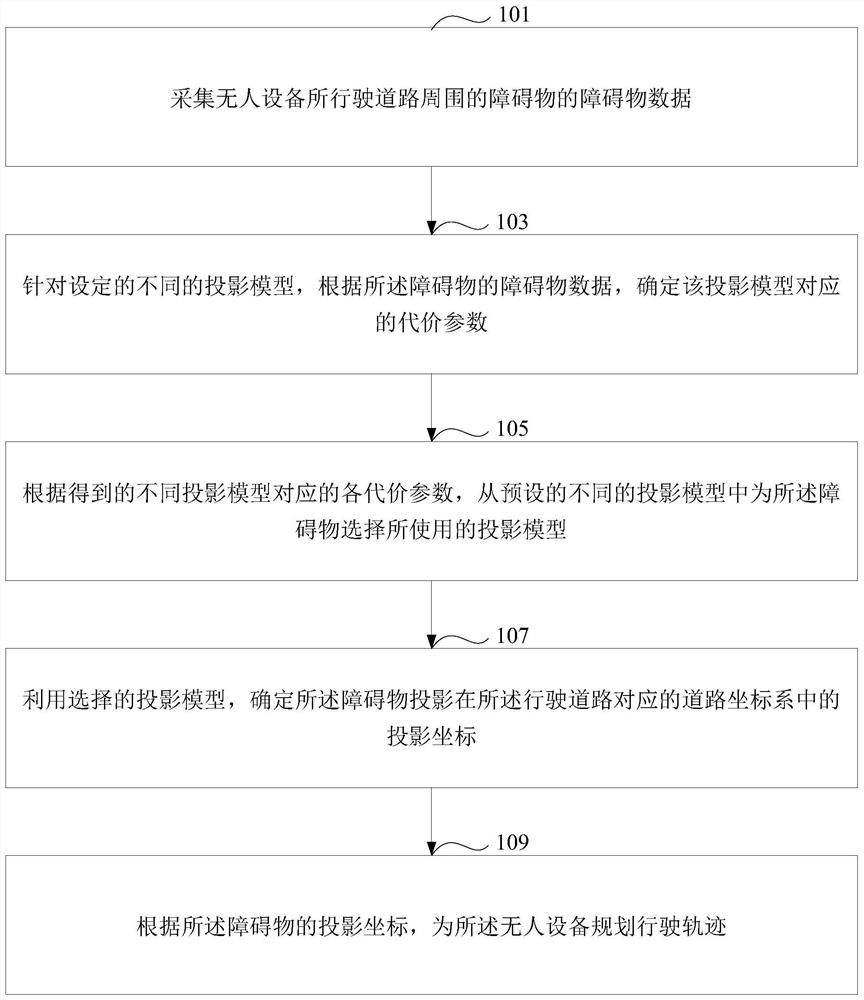 Track planning method and device, medium and unmanned device