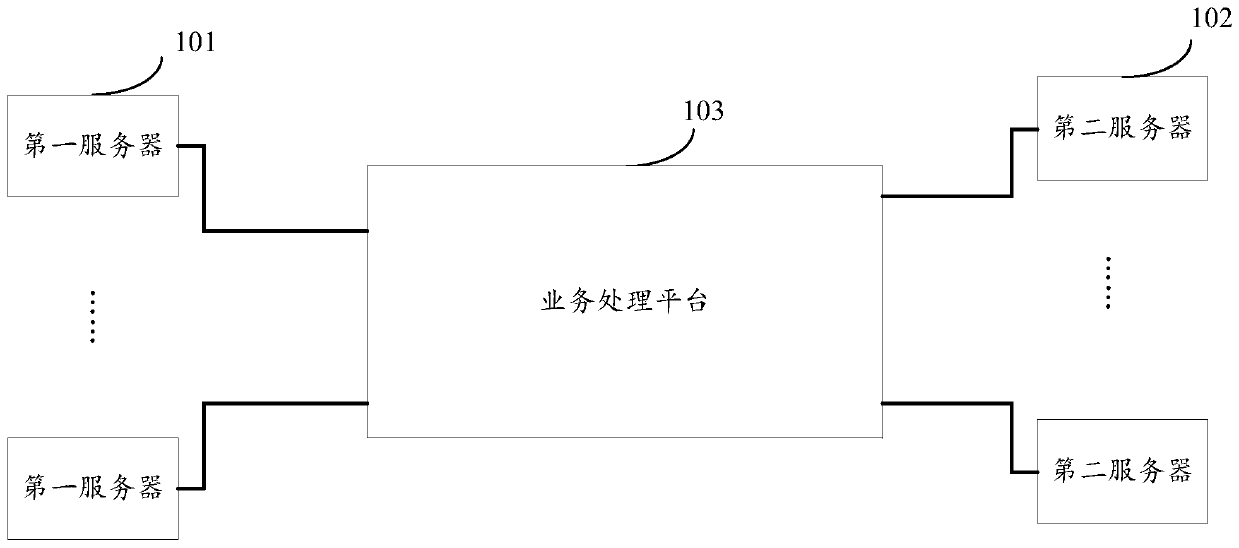 Cross-border mobile payment information processing method, device, system and storage medium