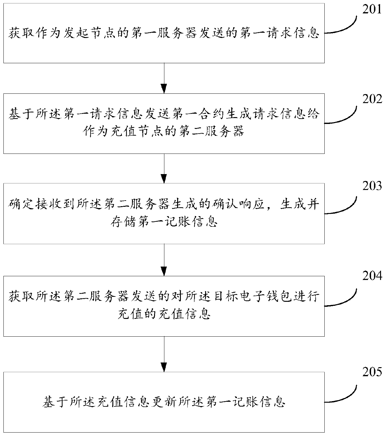 Cross-border mobile payment information processing method, device, system and storage medium