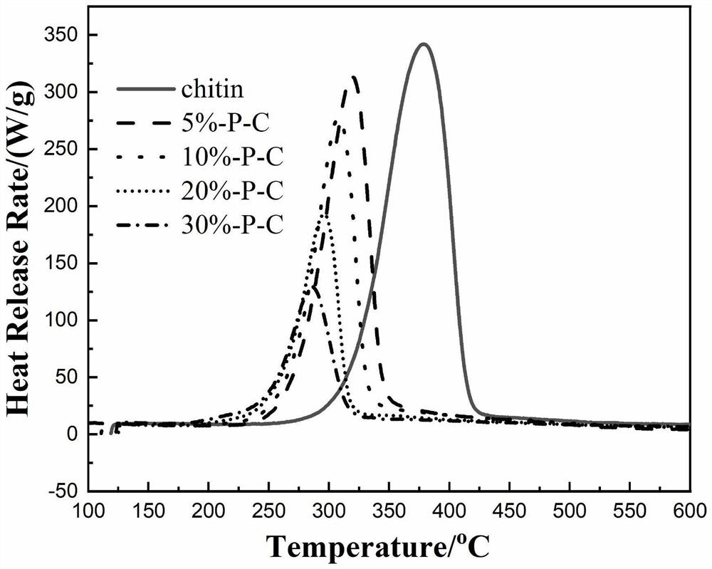 Chitin-based flame retardant, flame-retardant paper and preparation method of flame-retardant paper