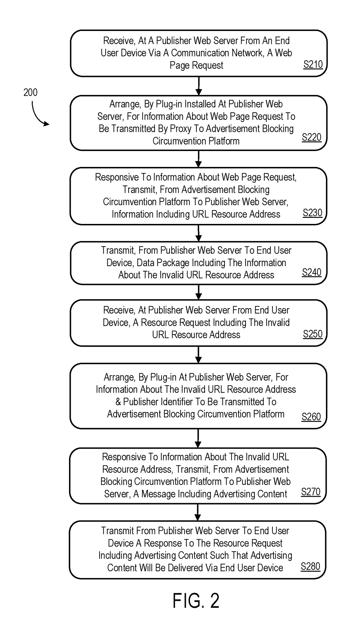 Systems and methods to circumvent advertisement blocking on the internet
