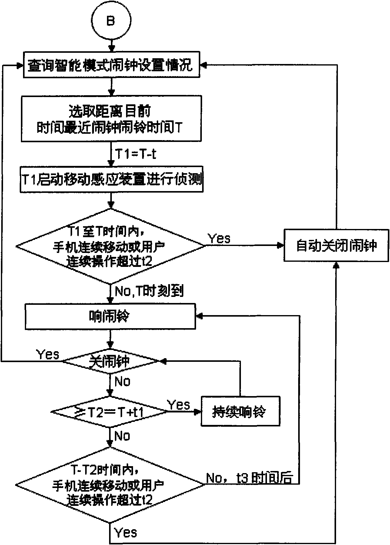Intelligent system and method for turning off alarm clock on cell phone