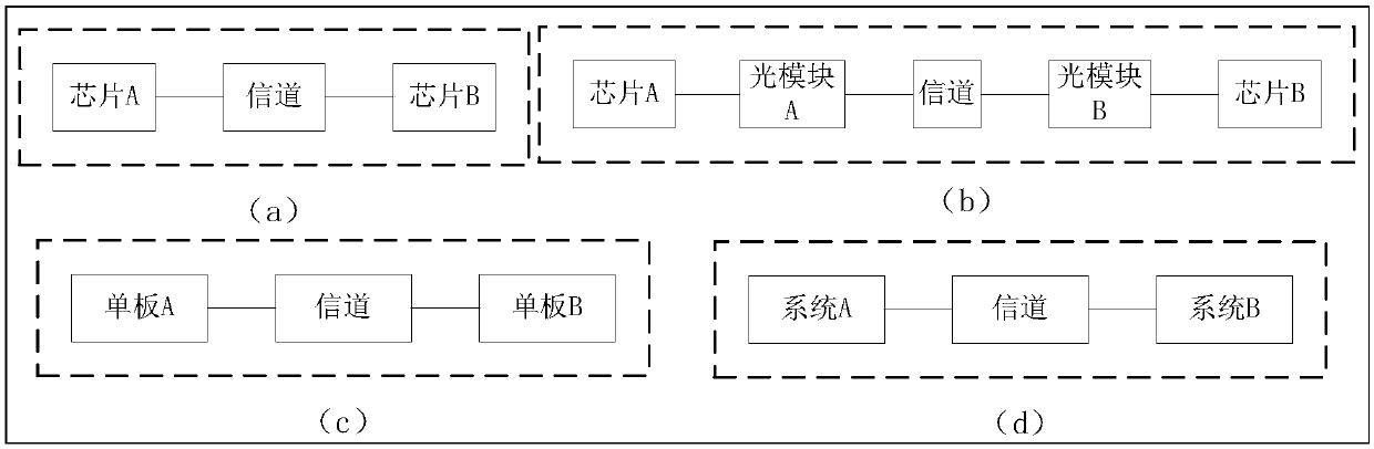 Error correction method and error correction device