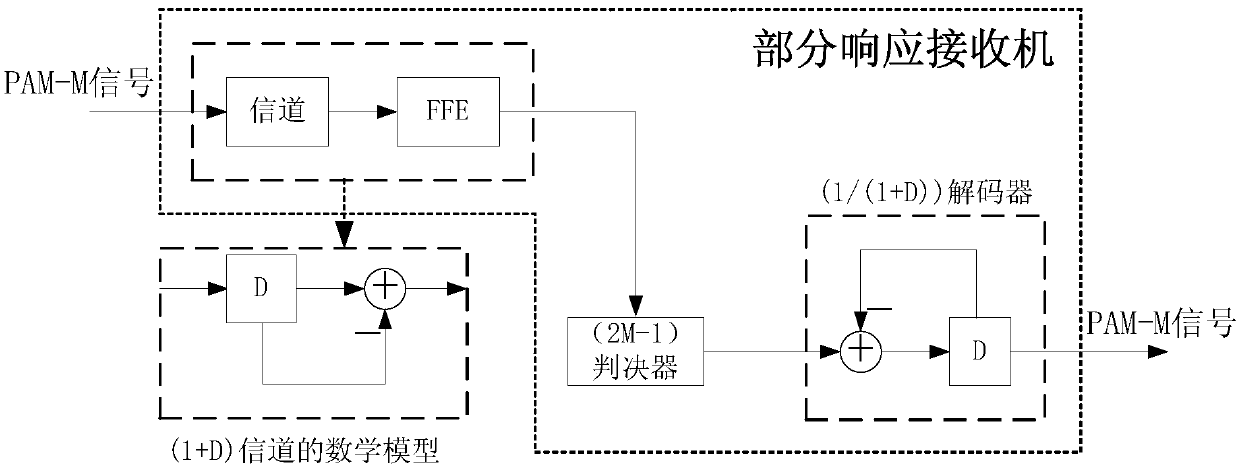 Error correction method and error correction device