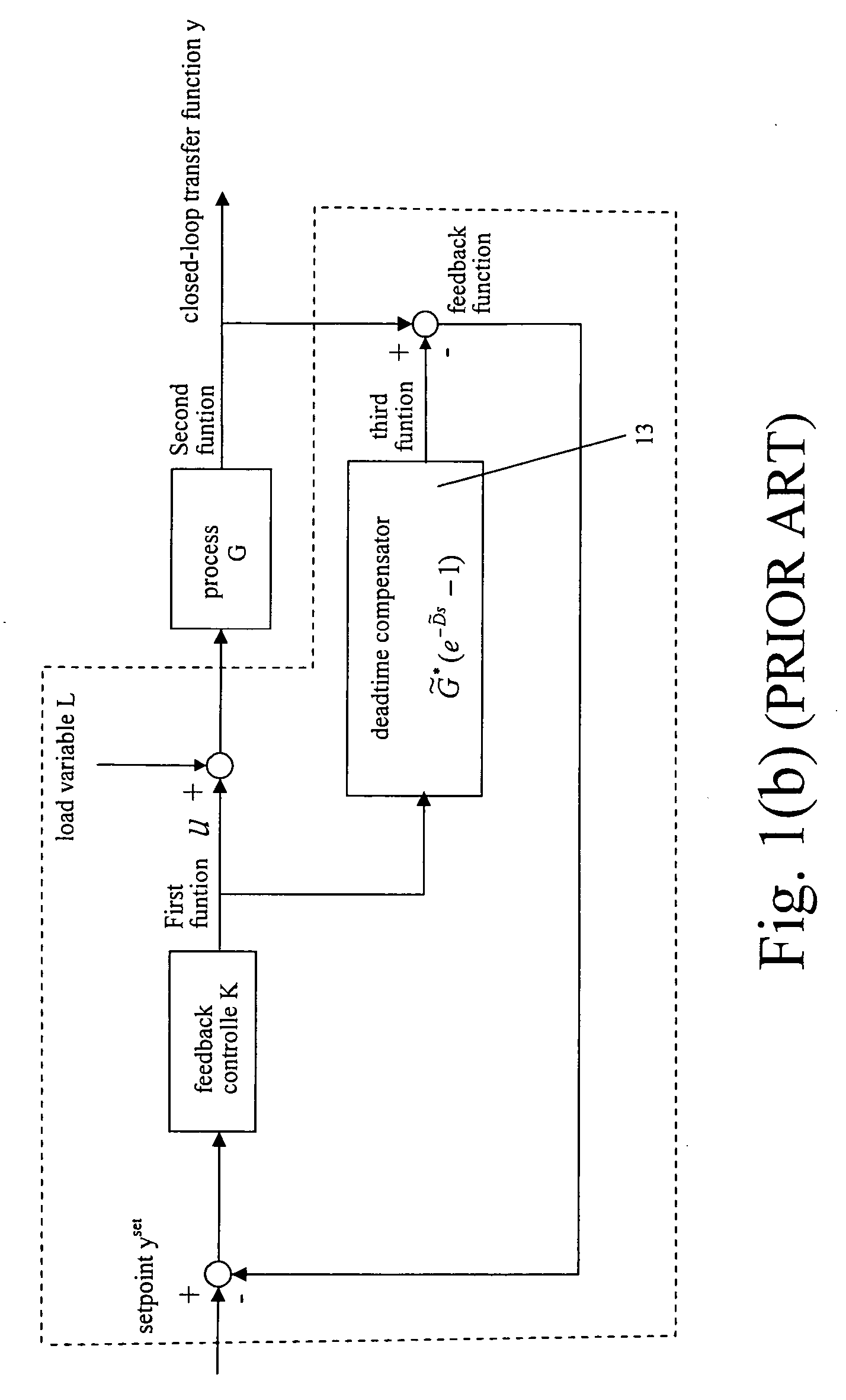 Method and apparatus for PID controller with adjustable deadtime compensation