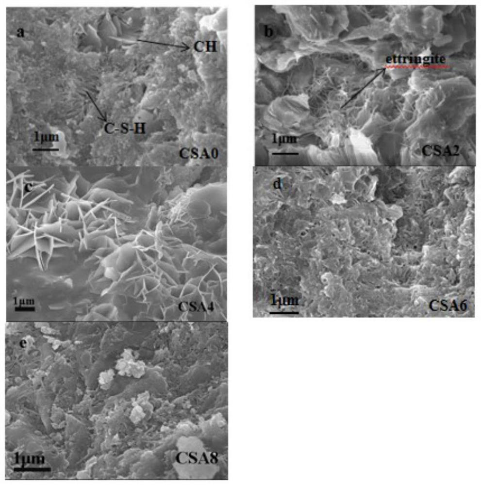 Method for preparing nano-modified cement-based biomass materials by calcining straw ash at high temperature