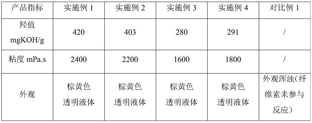 Preparation method of cellulose polyether polyol