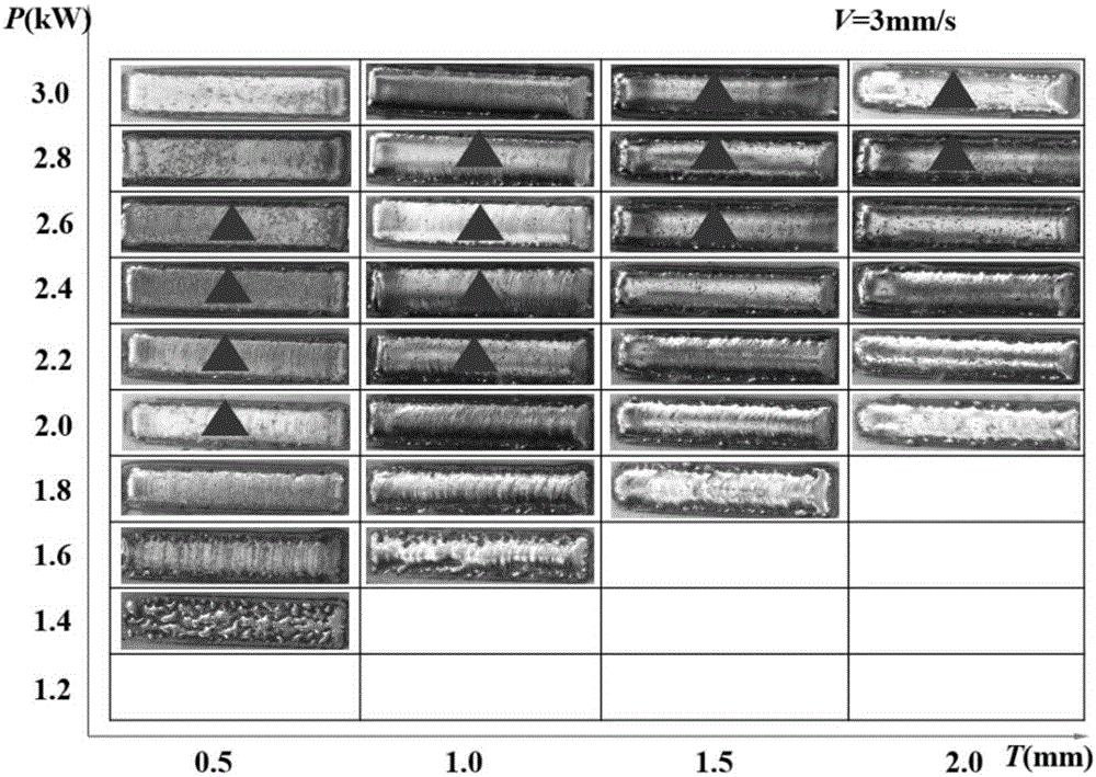 Cladding layer cross section contour curve under broadband laser effect and modeling method