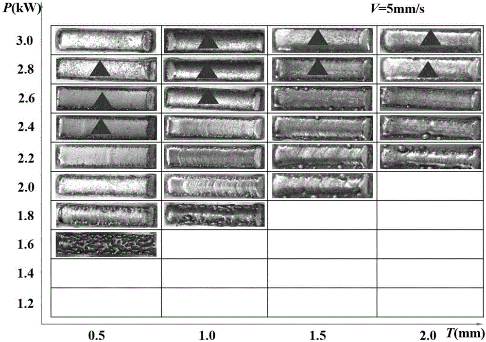 Cladding layer cross section contour curve under broadband laser effect and modeling method
