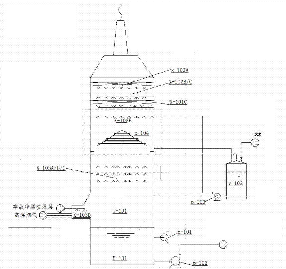 Desulfurization system capable of efficiently catching aerosol in desulfurized clean flue gas