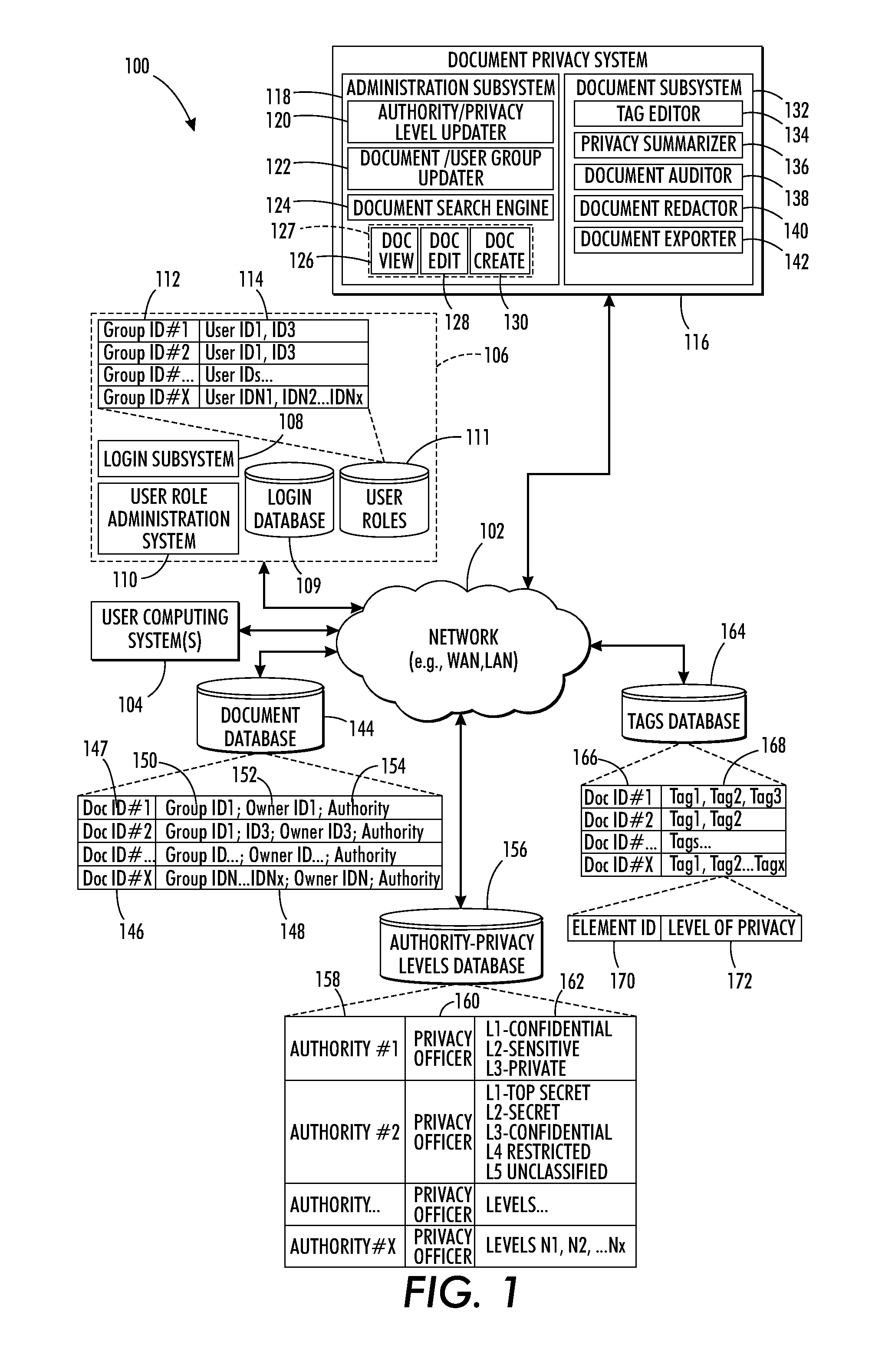 System and method of managing multiple levels of privacy in documents