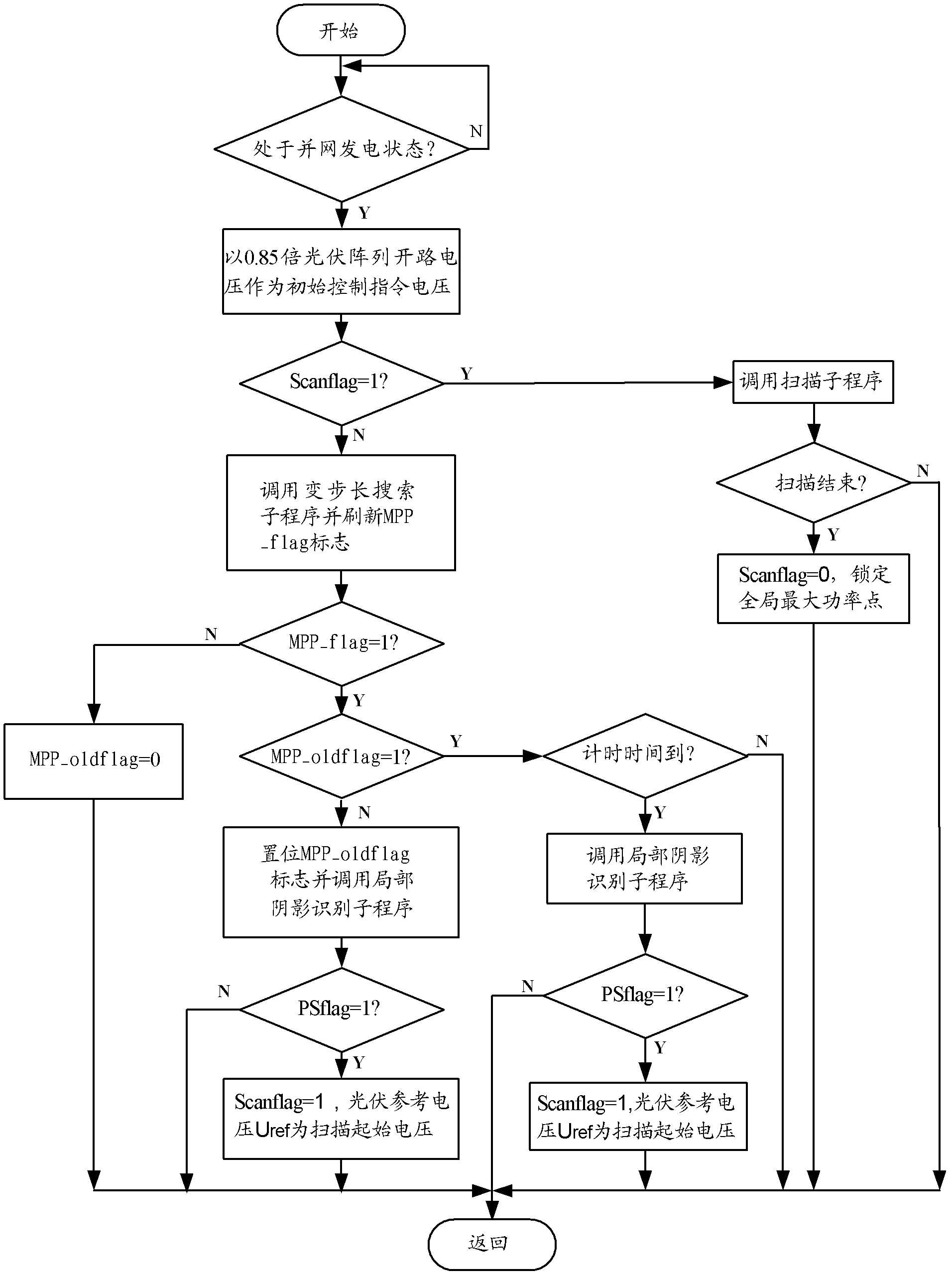 Method for controlling three-phase current transformer in photovoltaic grid-connected power generating system