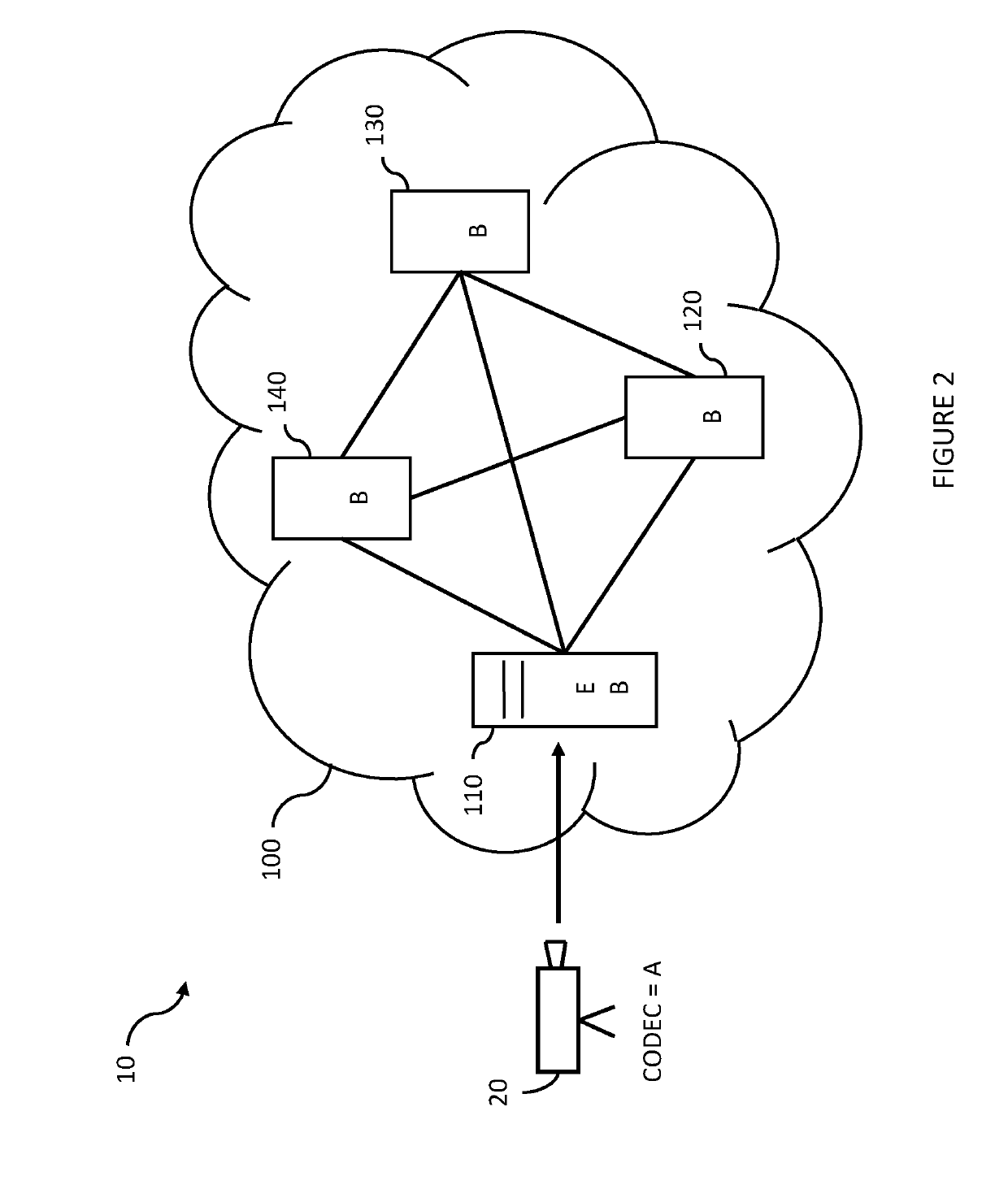 Adaptive content delivery network