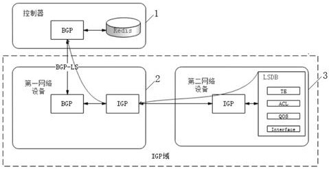 Charging management method and system based on external gateway protocol