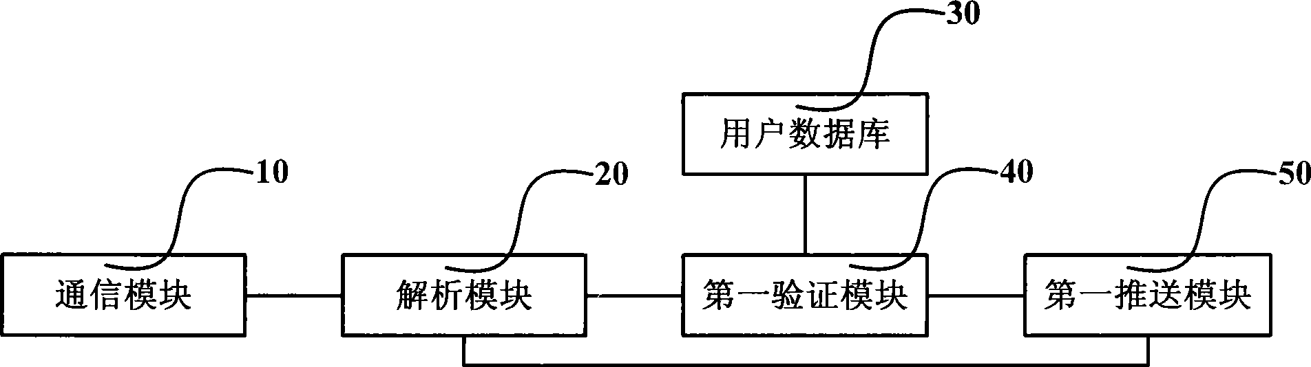 Electronic card verification method and electronic card service platform