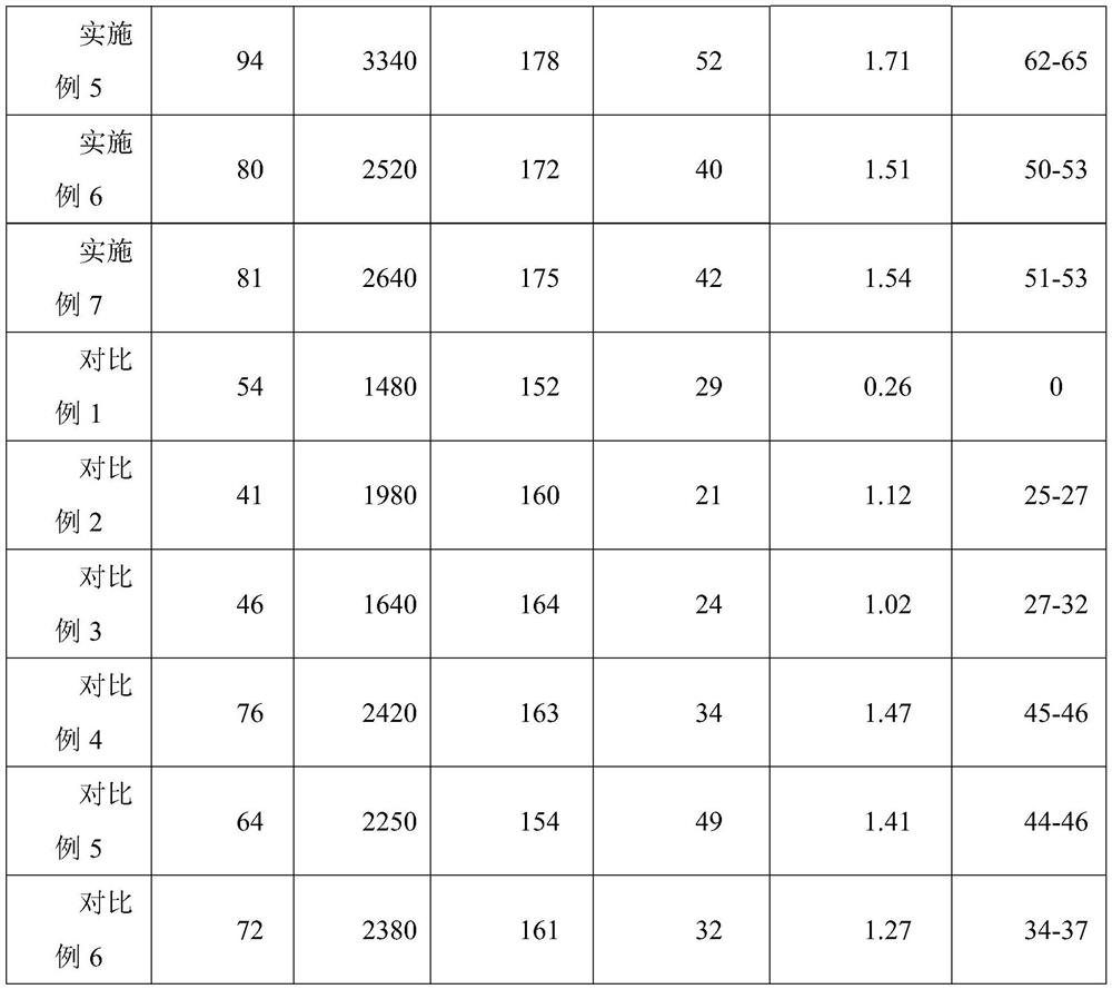 High-strength electromagnetic shielding and heat-conducting pbt/pet nanocomposite material and preparation method