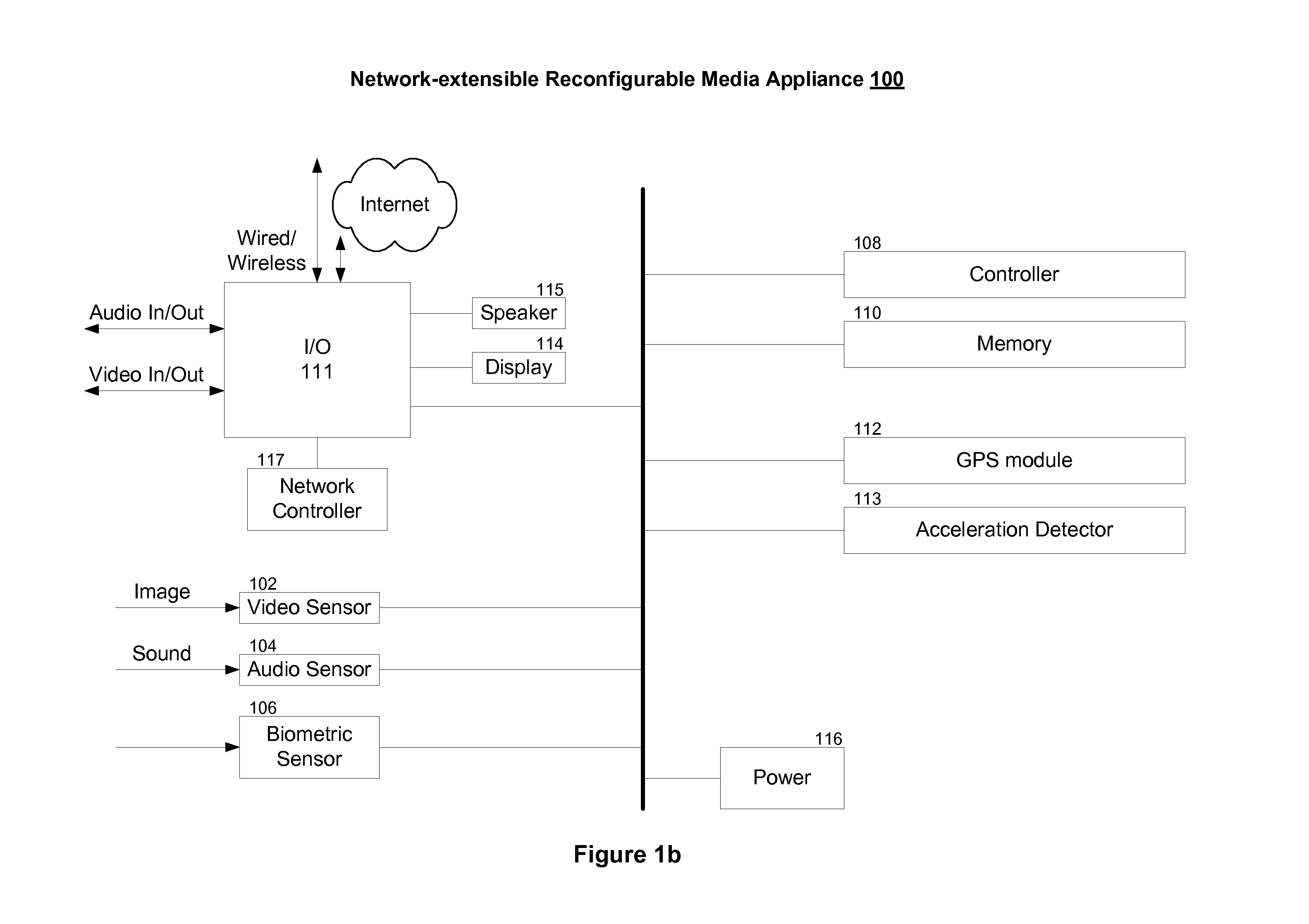 Network-Extensible Reconfigurable Media Appliance