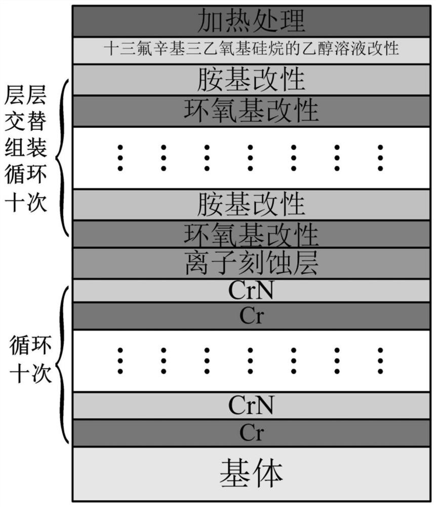 Method for preparing superhard hydrophobic self-cleaning thin film