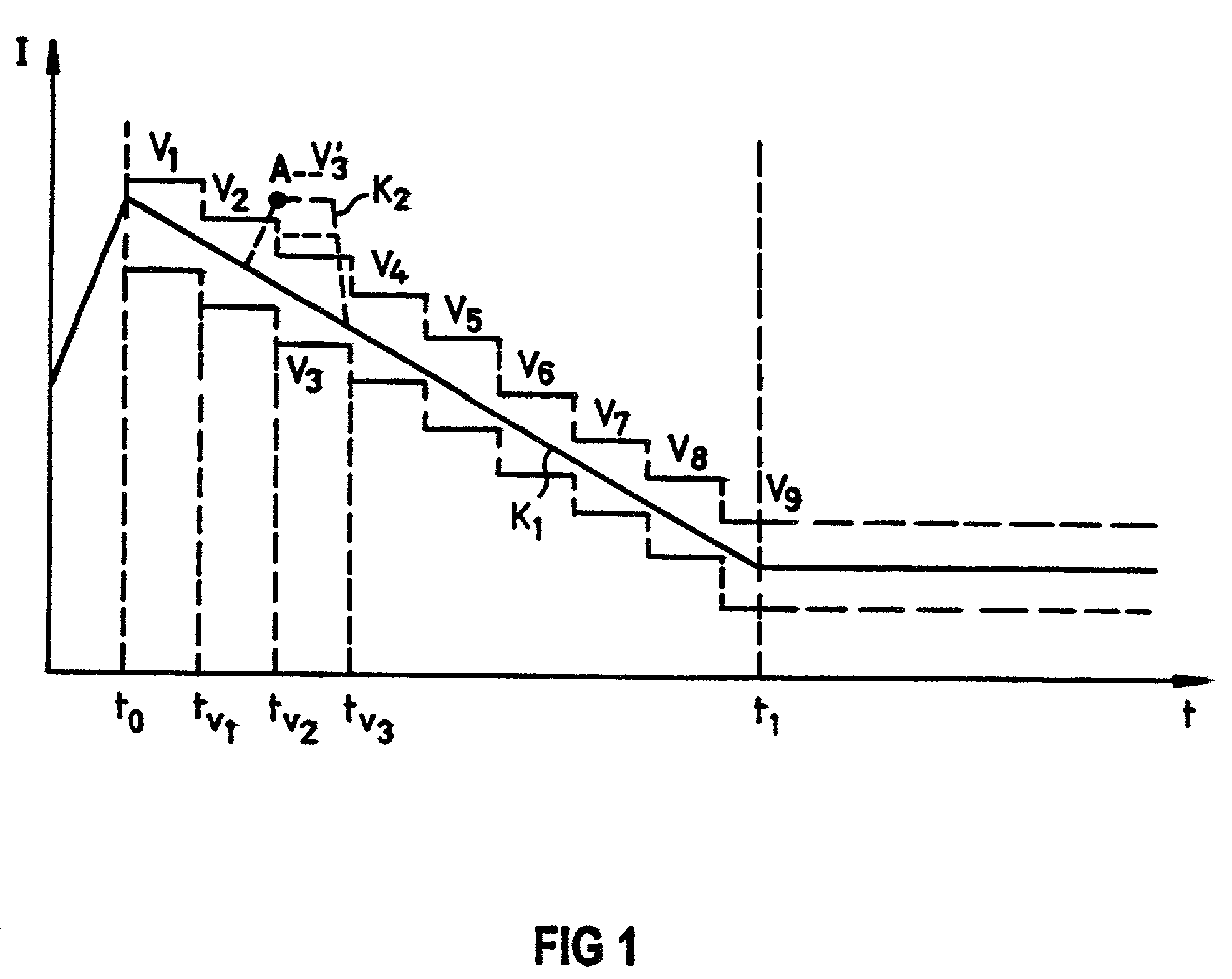 Method and system for monitoring the course of therapy of a patient being therapeutically treated