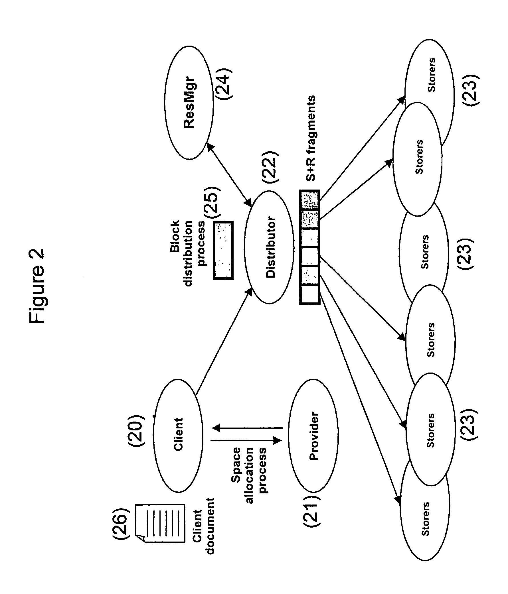 System and method for perennial distributed back up