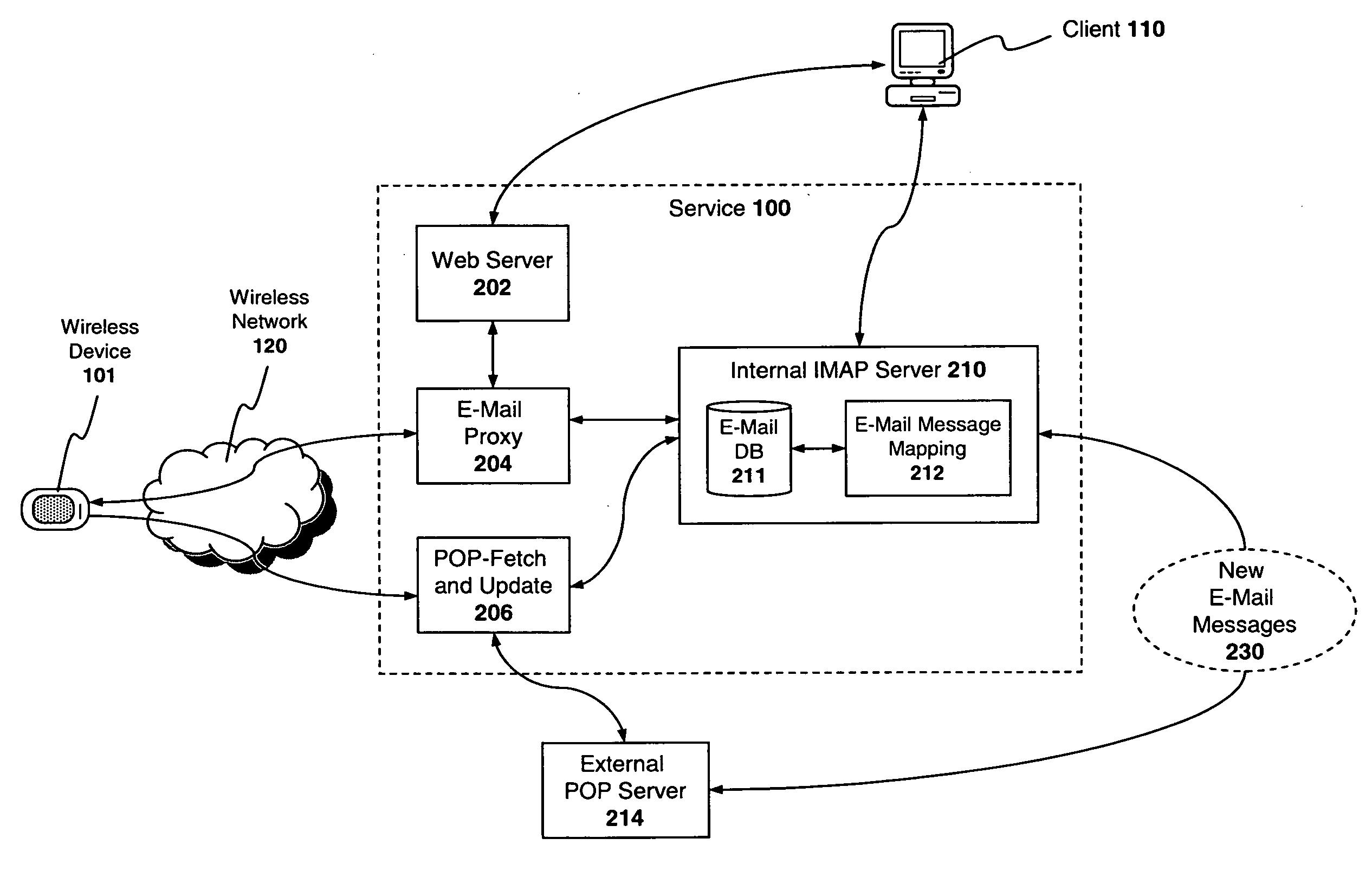 Apparatus and method for caching email messages within a wireless data service