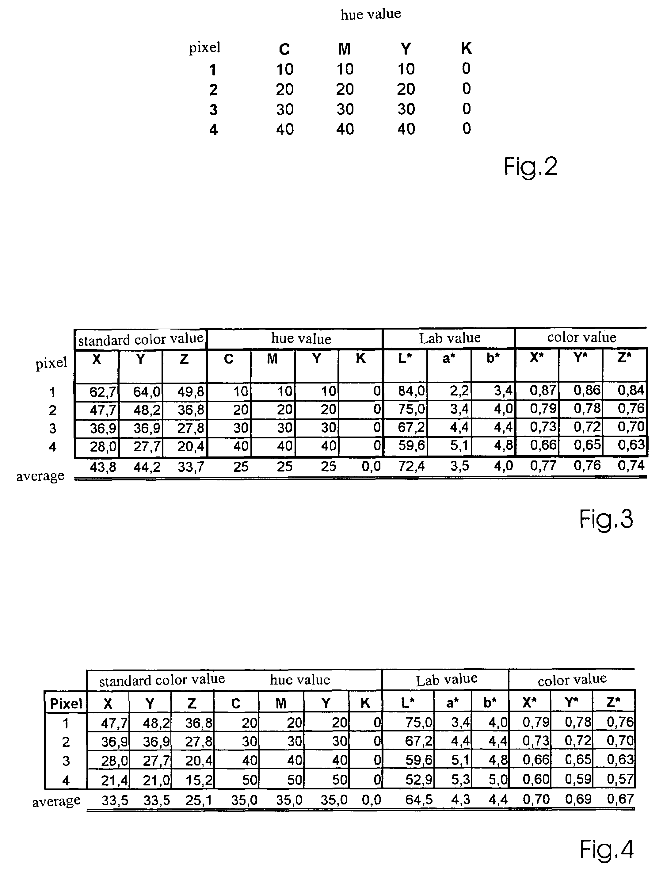Method for correcting unadjusted printing data on the basis of colormetrically measured reference sheet
