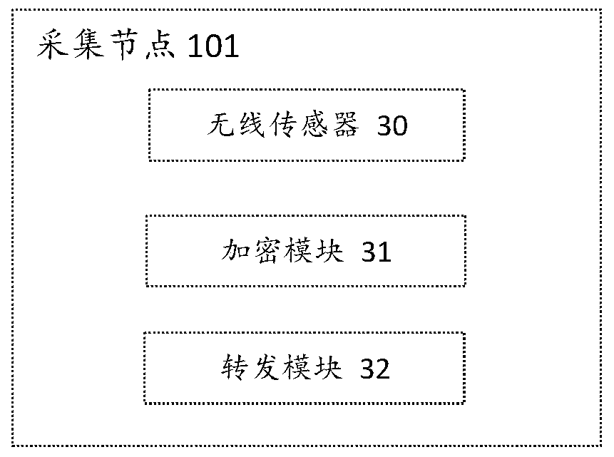 Air quality monitoring and predicting system and method