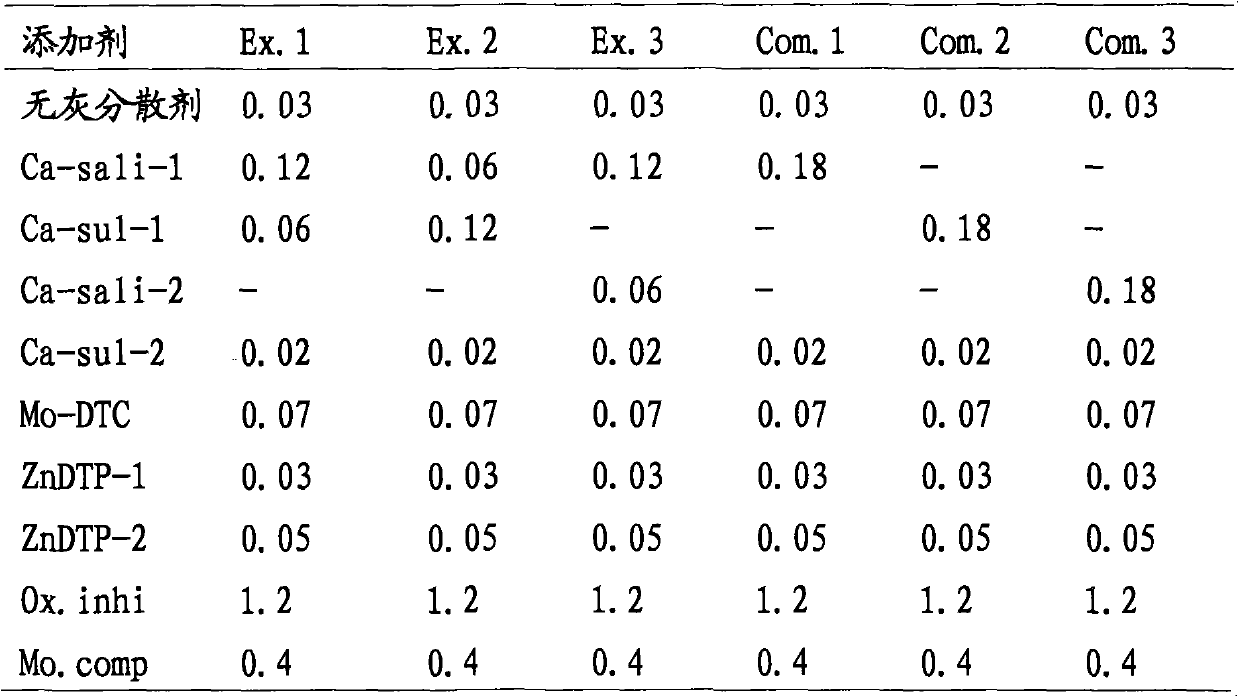 Fuel economical lubricating oil compositions for internal combustion engines