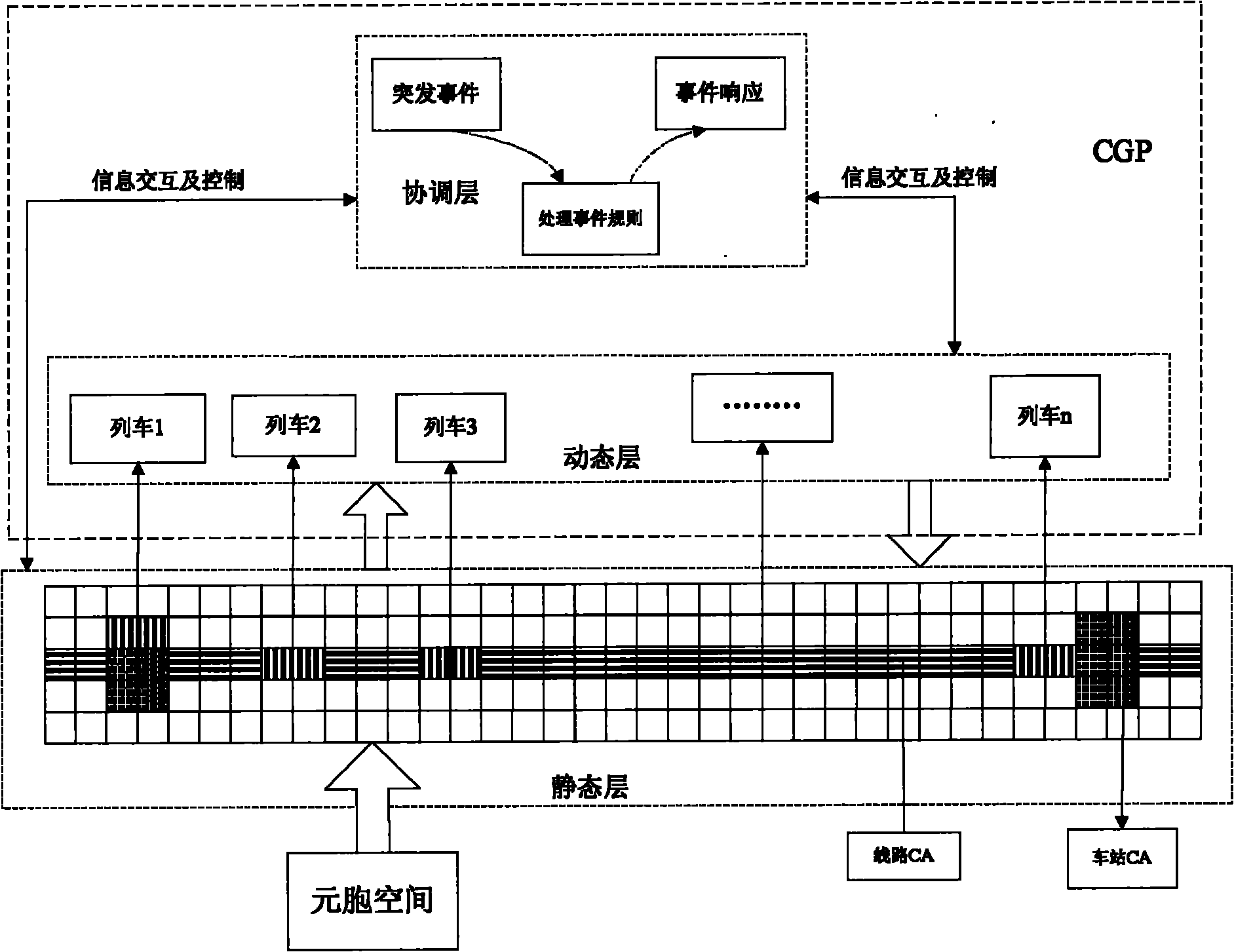 Method using intelligent hybrid model to describe operational process of high-speed train group