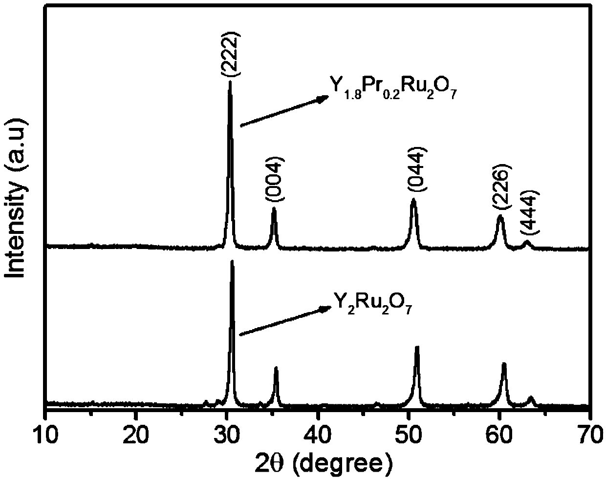 Hydrogen evolution reaction catalyst, and preparation method and applications thereof