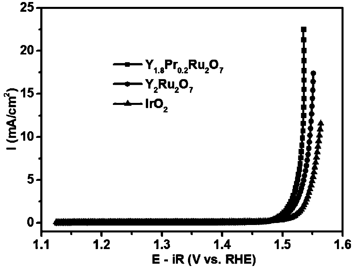 Hydrogen evolution reaction catalyst, and preparation method and applications thereof