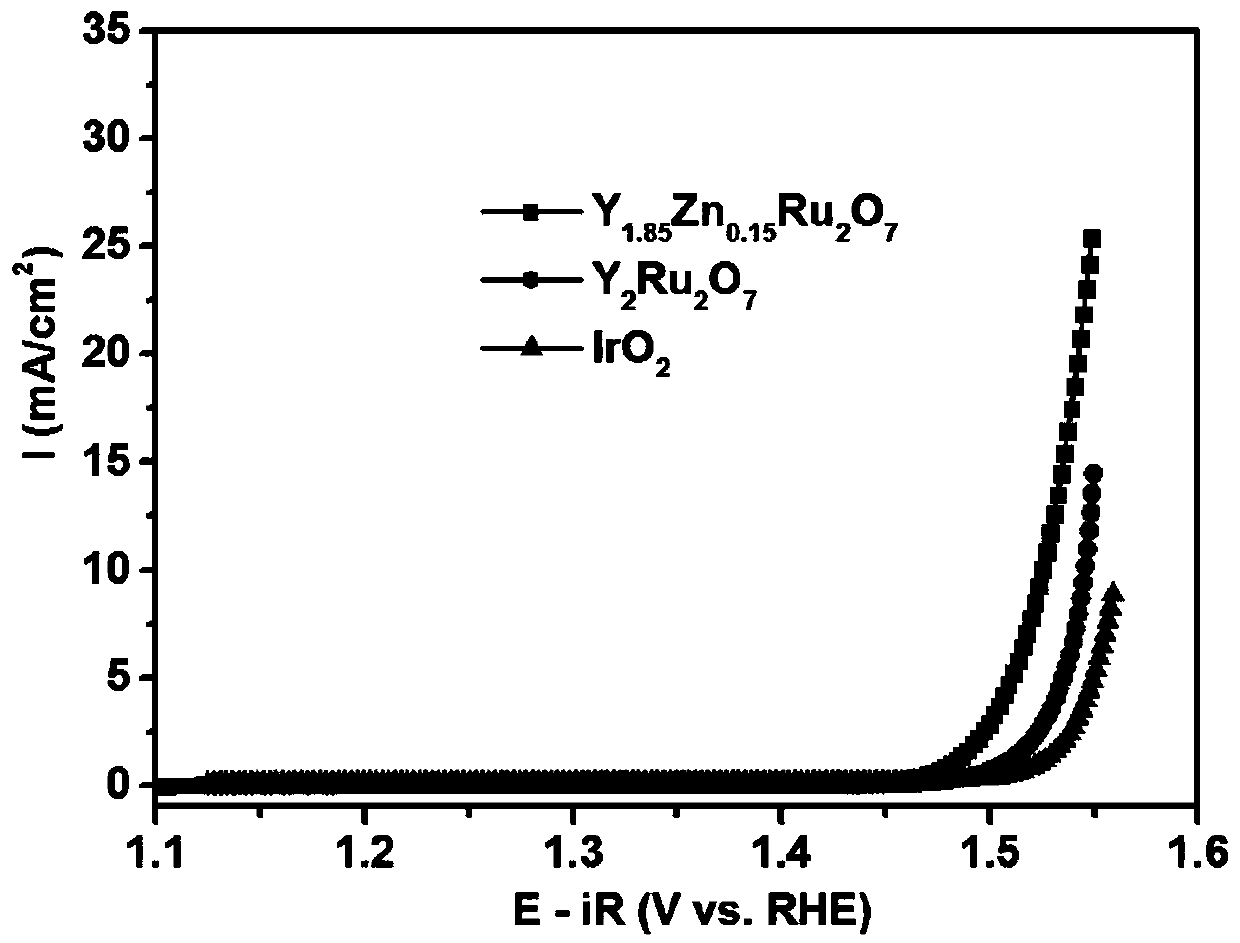 Hydrogen evolution reaction catalyst, and preparation method and applications thereof