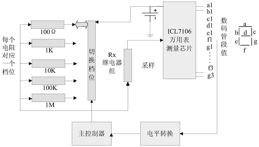 Power electronic equipment remote automatic test system