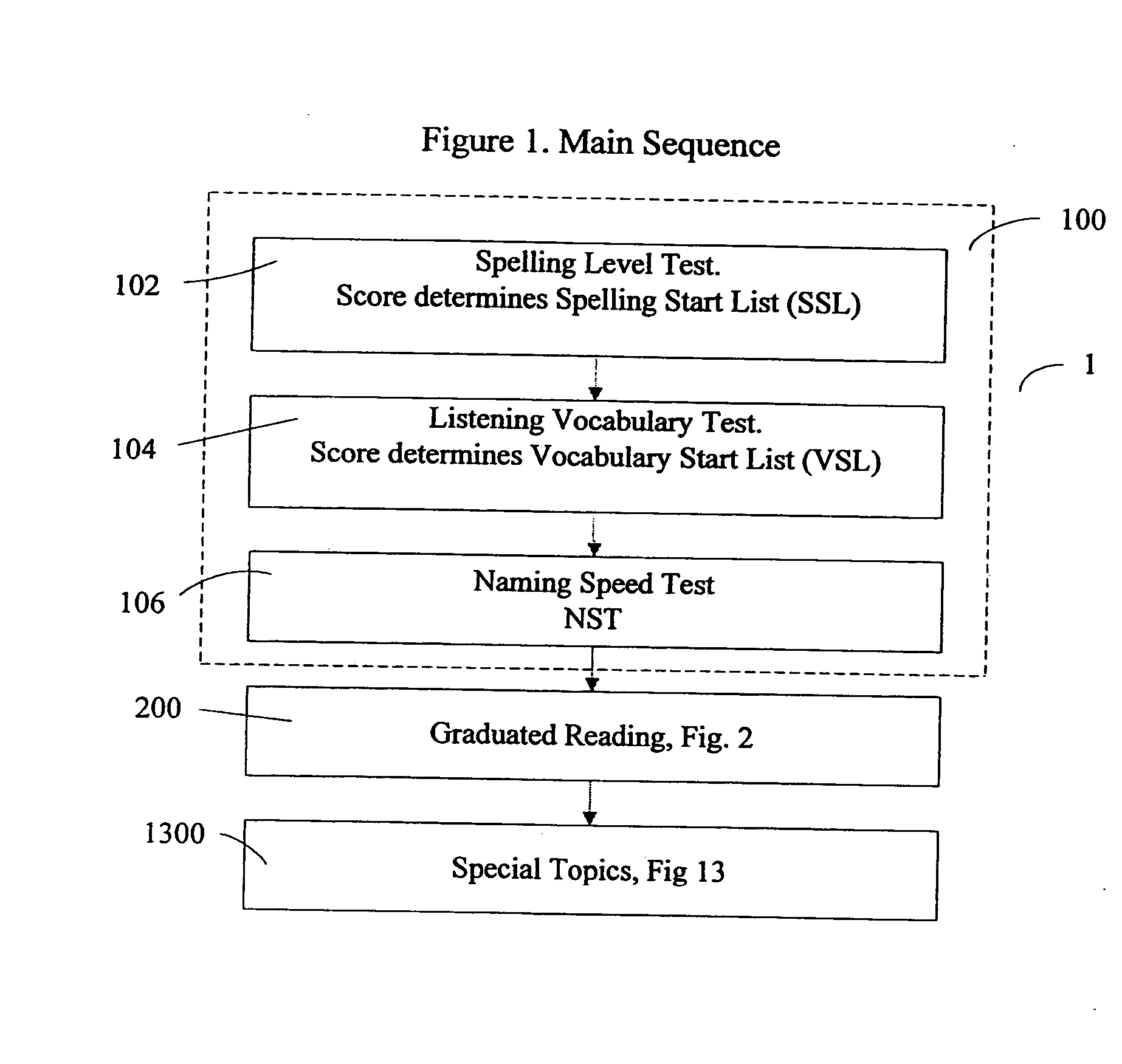 Computer assisted reading tutor apparatus and method