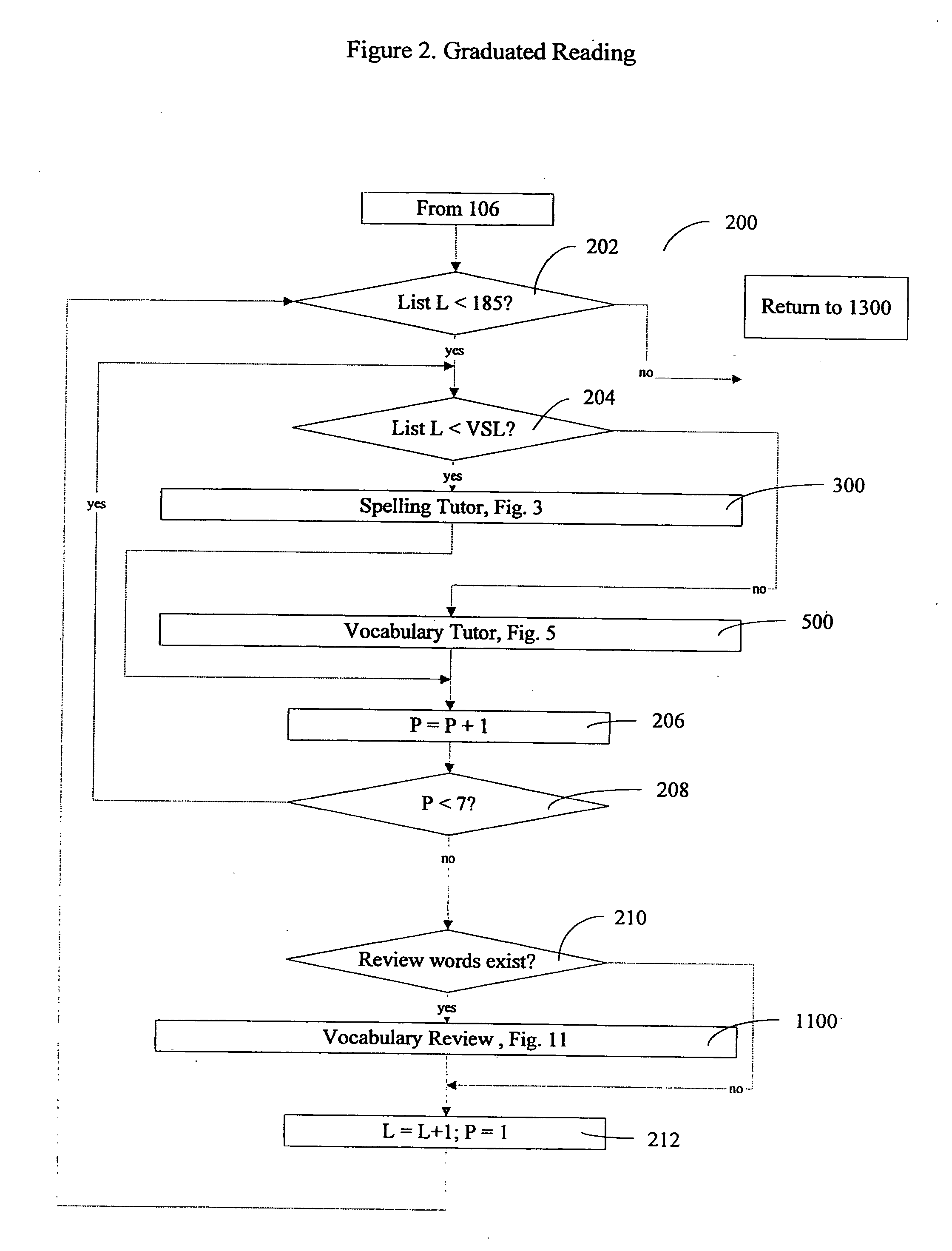 Computer assisted reading tutor apparatus and method