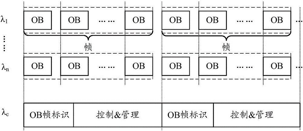 Signal processing method and node in optical burst network