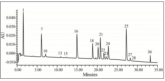 UPLC fingerprint spectrum detection method of xuefu zhuyu decoction and capsules