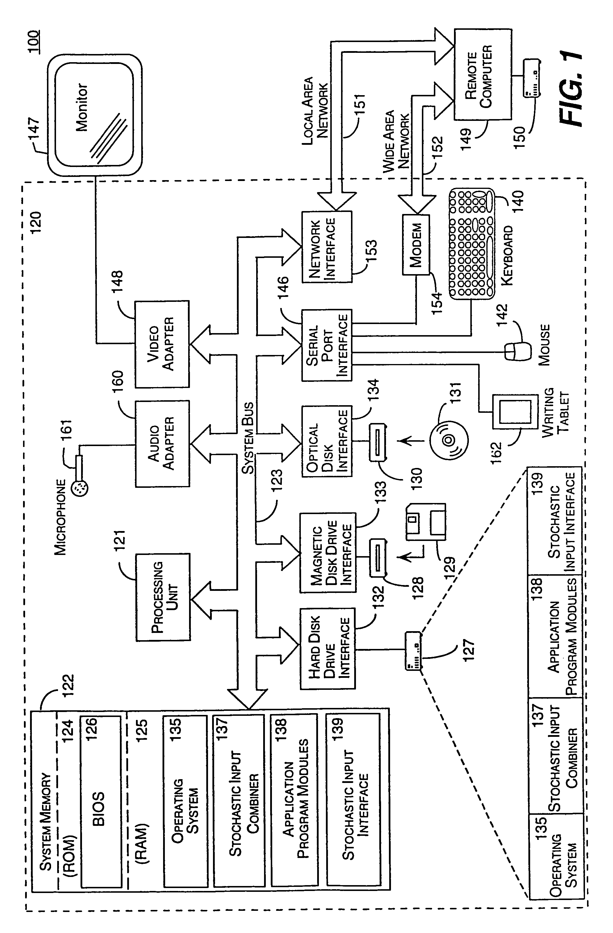 Method and system for filtering and selecting from a candidate list generated by a stochastic input method