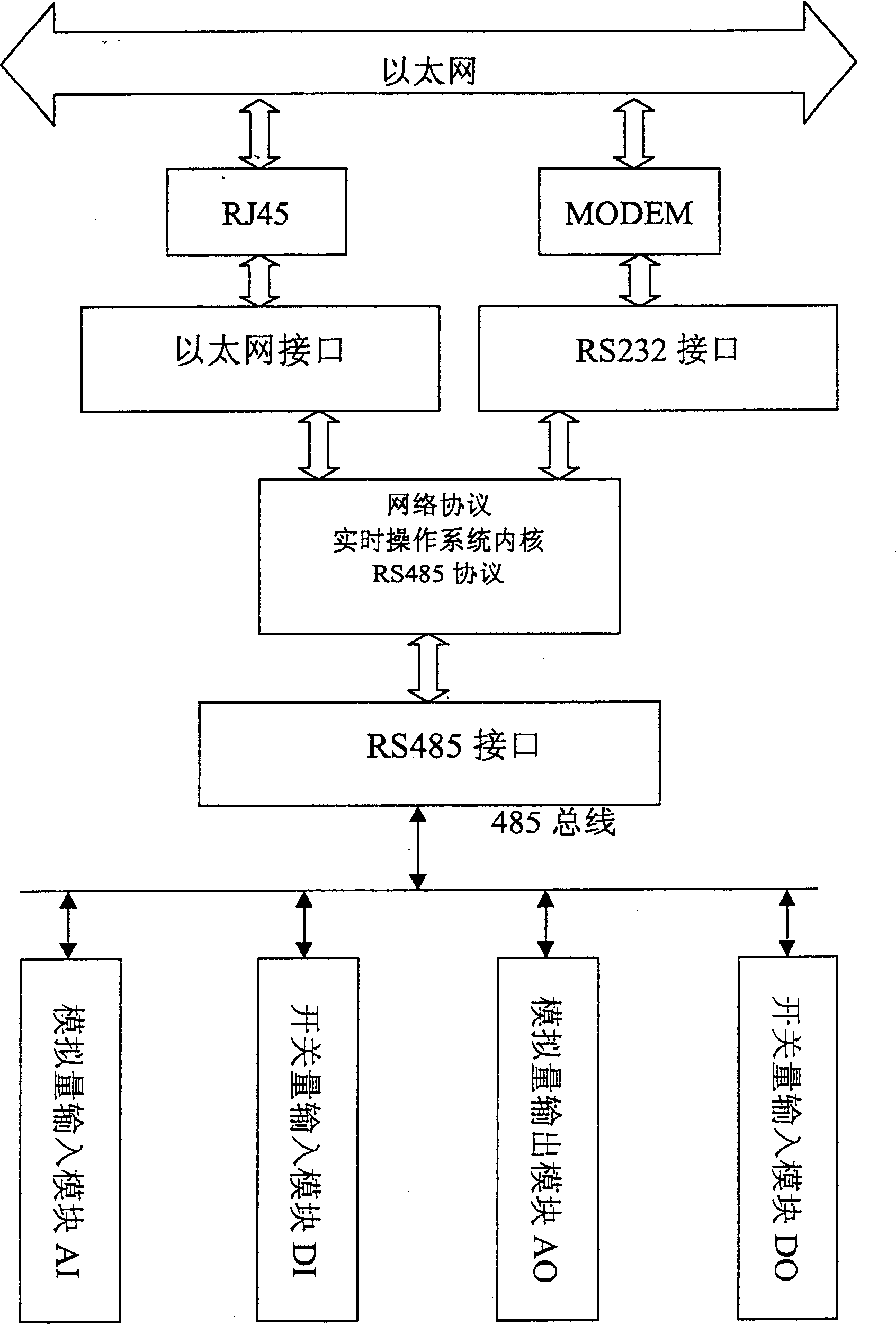Embedded and networked remote input and output system