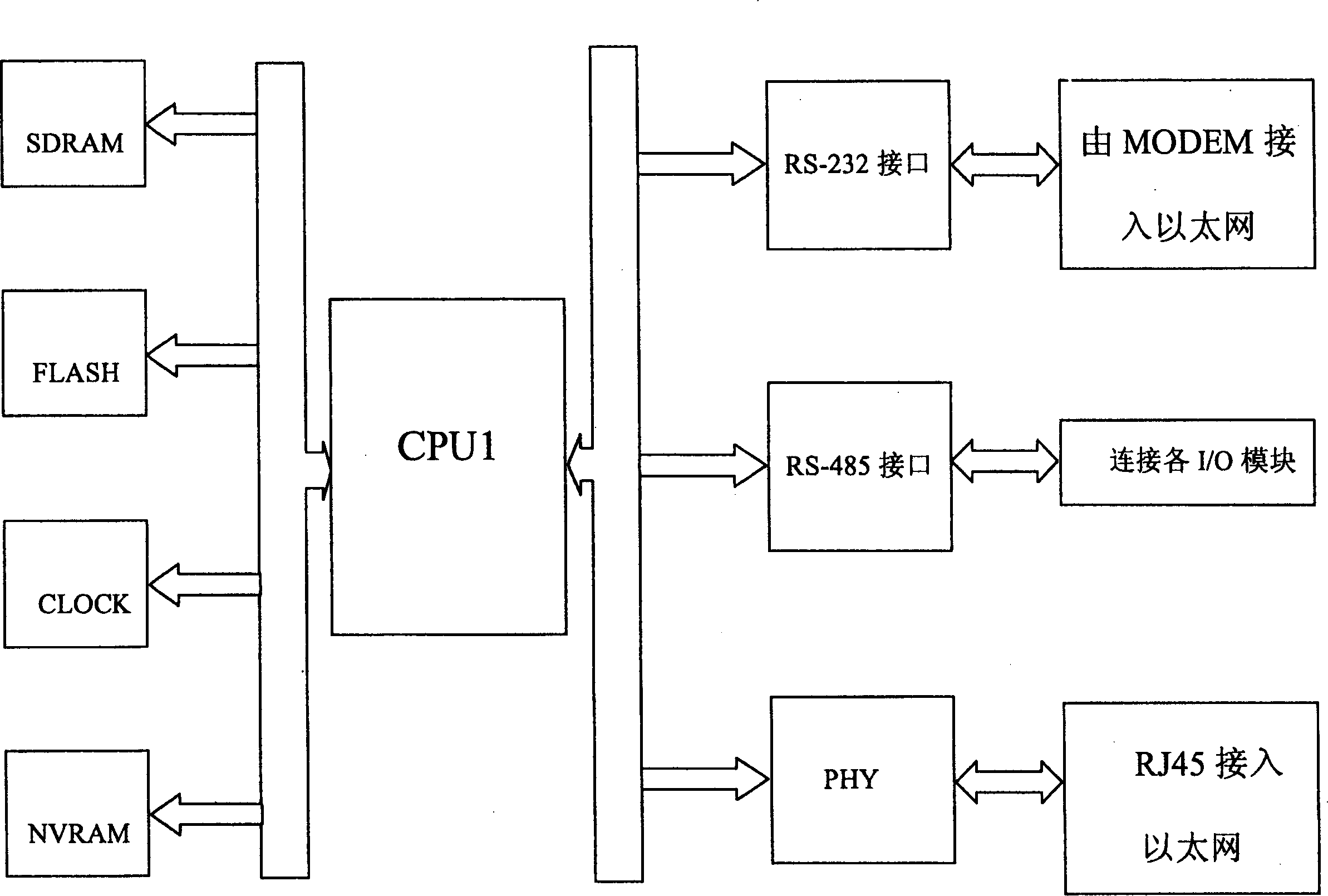 Embedded and networked remote input and output system