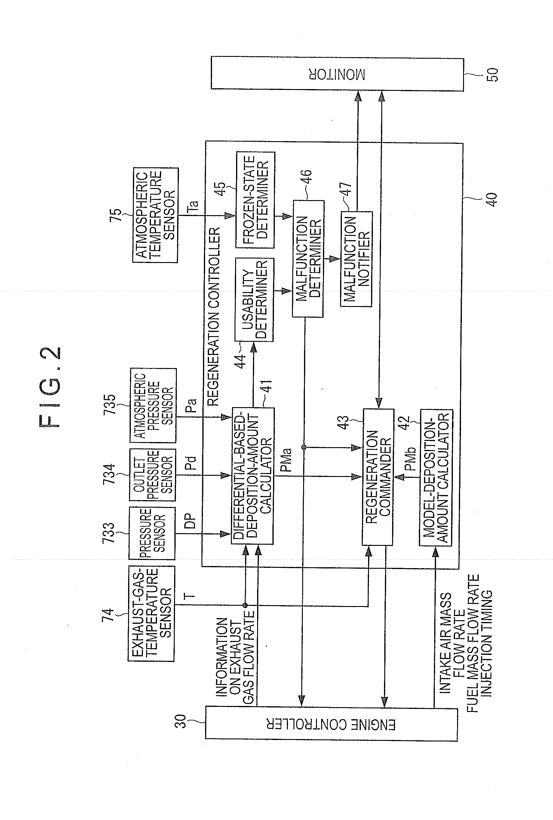 Malfunction-Determining Device for Exhaust Gas Purifying Device and Malfunction-Determining Method for Exhaust Gas Purifying Device