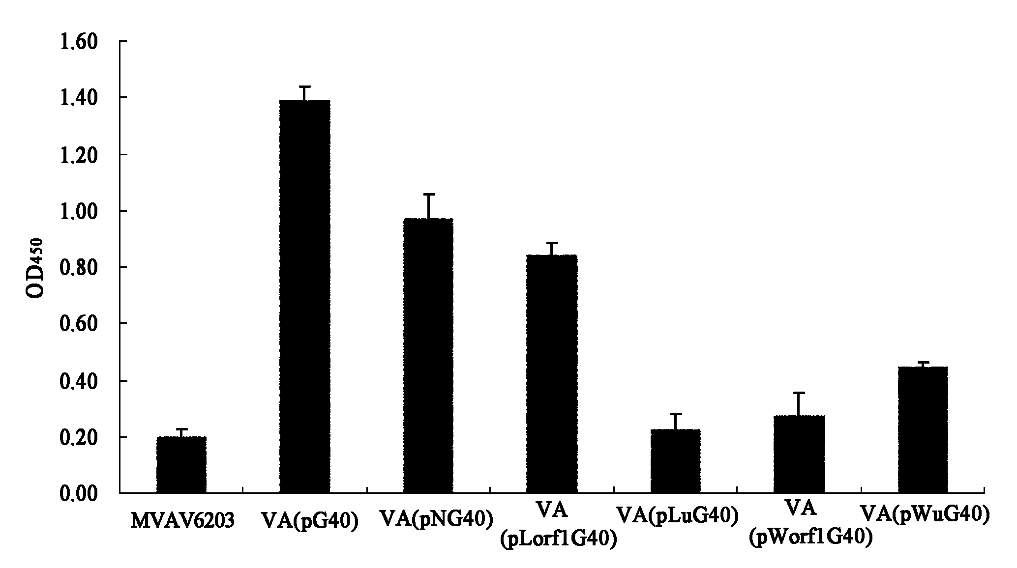 Vibrio anguillarum and edwardsiella tarda-resistant multi-valence live vaccine, correlative expression vector and application