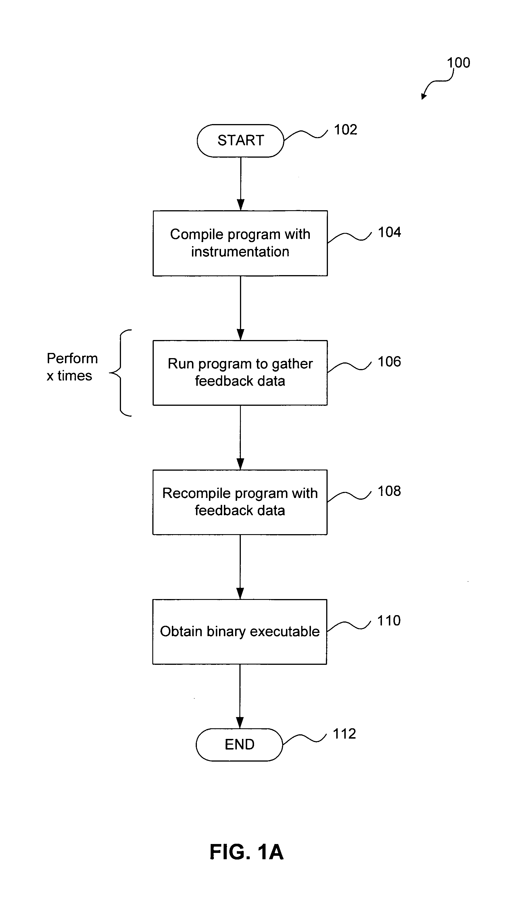 Method and computer program product for precise feedback data generation and updating for compile-time optimizations