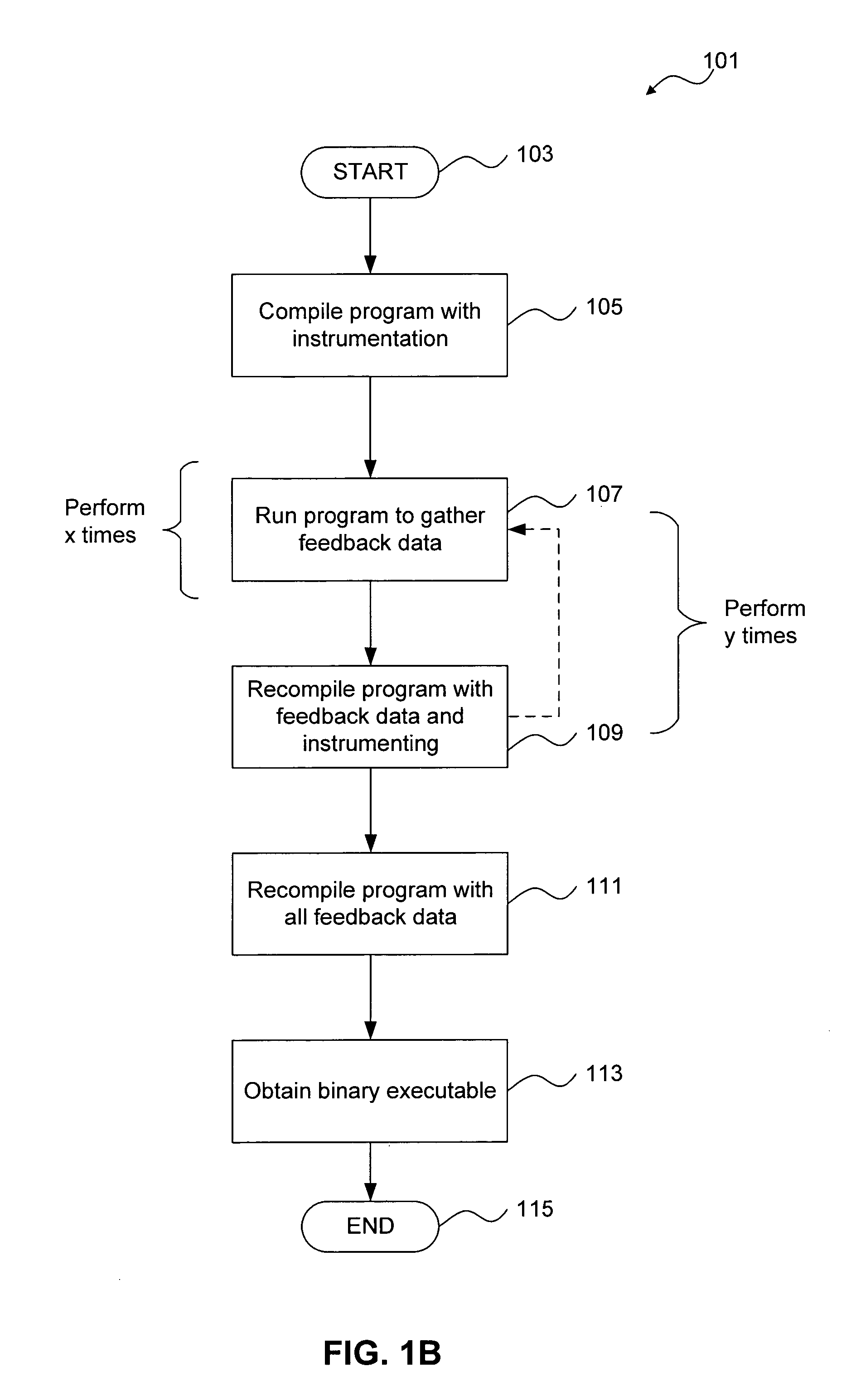 Method and computer program product for precise feedback data generation and updating for compile-time optimizations