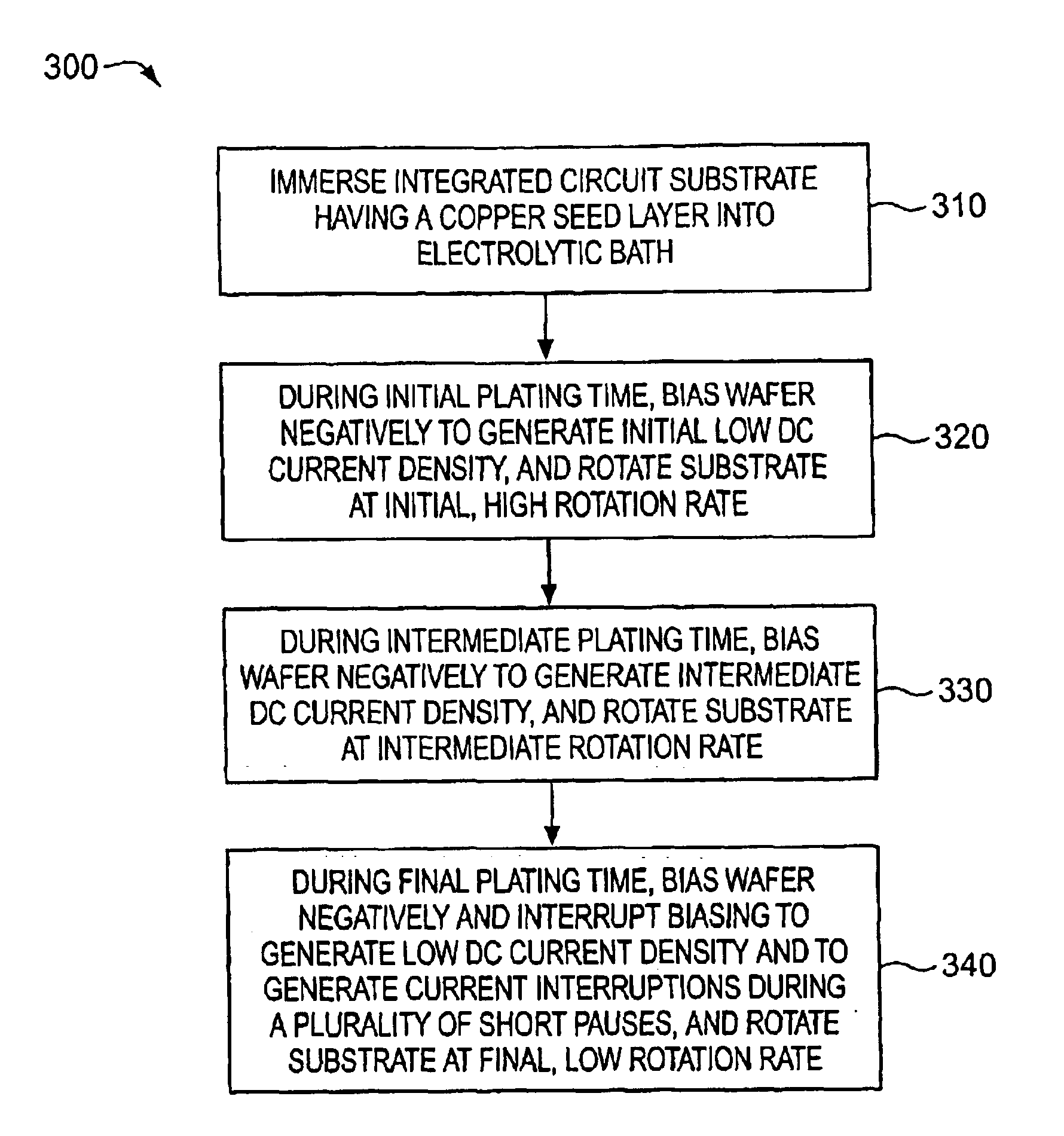 Electroplating using DC current interruption and variable rotation rate