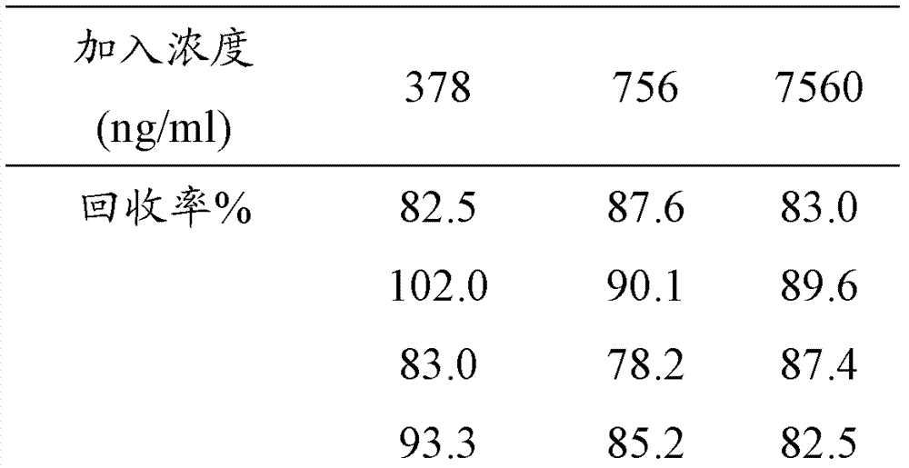 Quantitative analysis method for plasma concentration of musk ketone in artificial musk