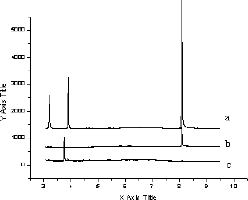 Quantitative analysis method for plasma concentration of musk ketone in artificial musk