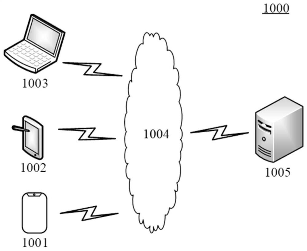 Live broadcast method, live broadcast device, medium and electronic equipment